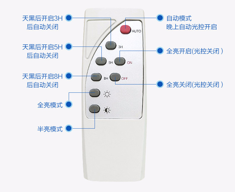 草莓视频色板照明(QDTYN-YTLD04)带支臂一体化LED太阳能路灯专用遥控器