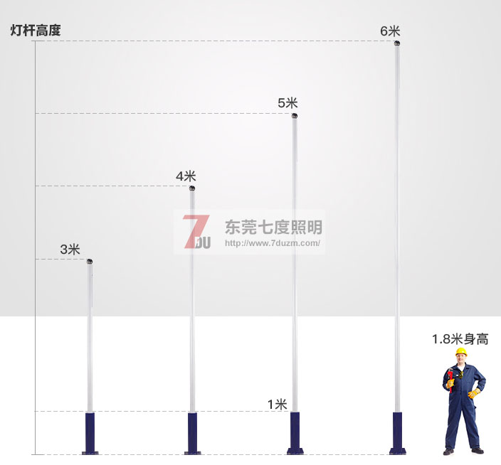 东莞草莓视频色板照明3-6米大小在线观看免费草莓视频高度参考图片