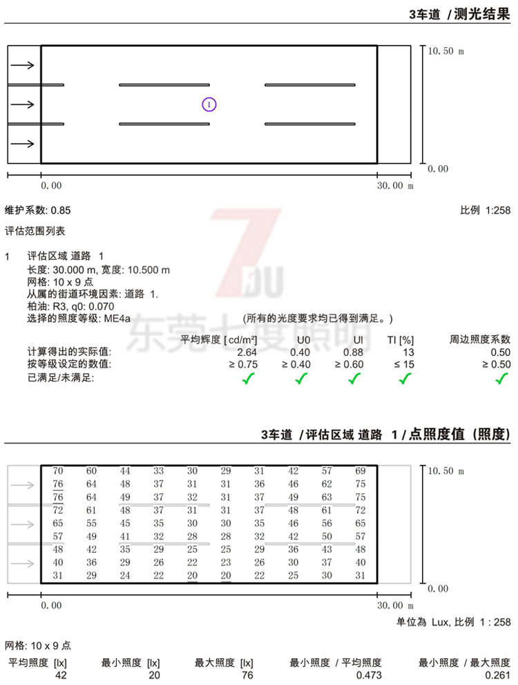 3车道10.5米款路灯装9米在线观看免费草莓视频单头180Wled路灯头间距30米布置测光结果