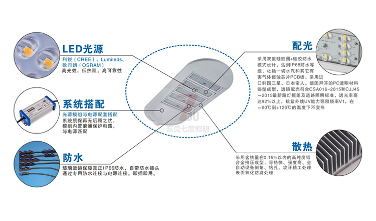 市政道路大功率LED路灯头各部件细节分解示意图